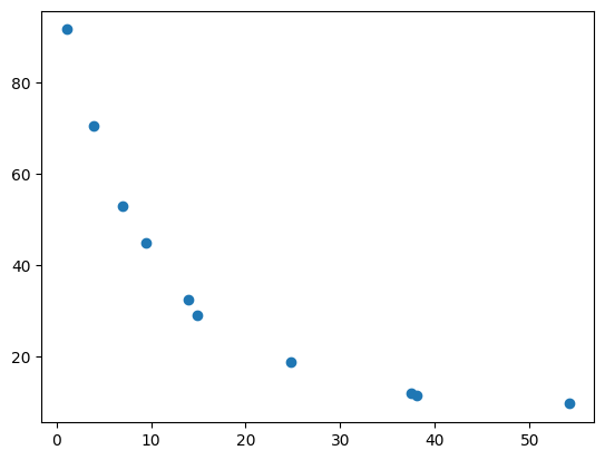 ../_images/9b25eff7cf38539a73c5b0f07c8e1c9e8fdef1c319b18039930a2ceb96dcba9b.png