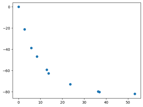 ../_images/a065583f461c1318ae607e3d20bc141fba1dc6a2046a7581dbb3df5122157f61.png