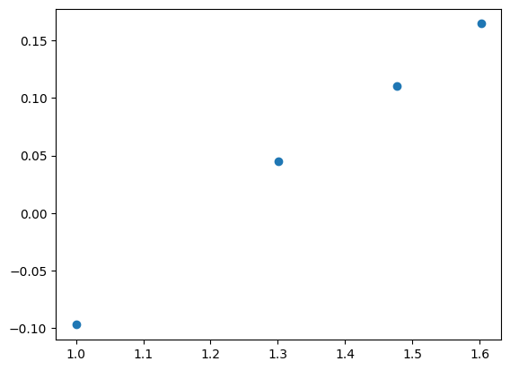 <Figure size 640x480 with 1 Axes>