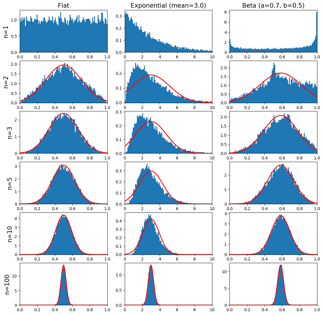 <Figure size 1300x1300 with 18 Axes>