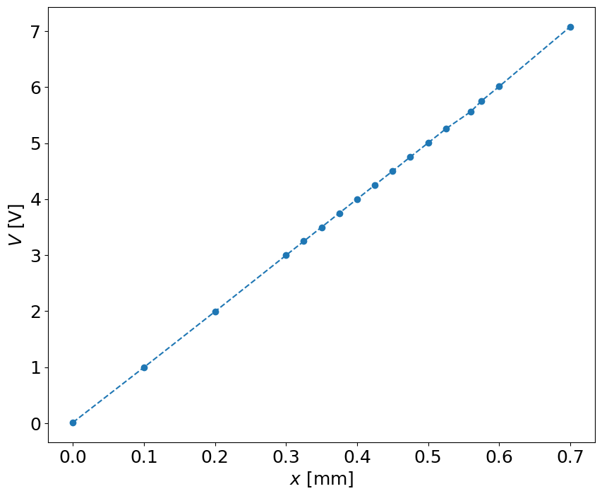 <Figure size 1000x800 with 1 Axes>