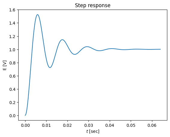 <Figure size 640x480 with 1 Axes>
