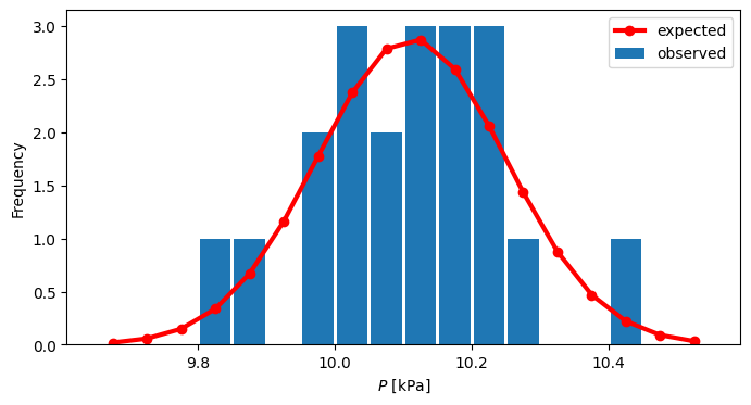 <Figure size 800x400 with 1 Axes>