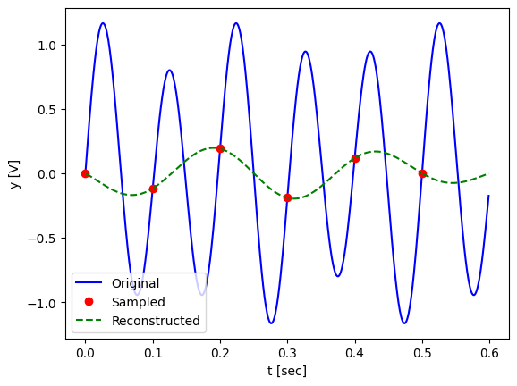 <Figure size 640x480 with 1 Axes>