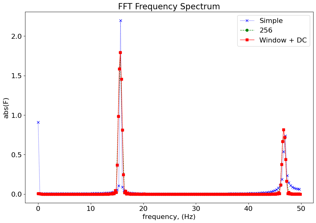 <Figure size 1200x800 with 1 Axes>