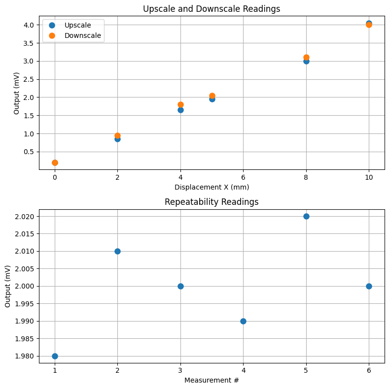 <Figure size 800x800 with 2 Axes>