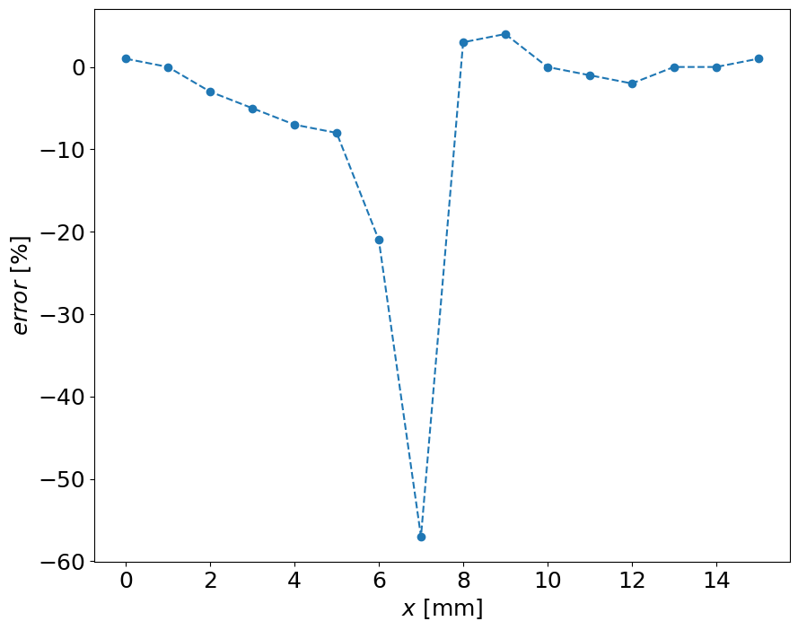 <Figure size 1000x800 with 1 Axes>