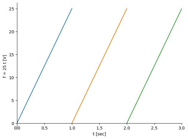 <Figure size 640x480 with 1 Axes>