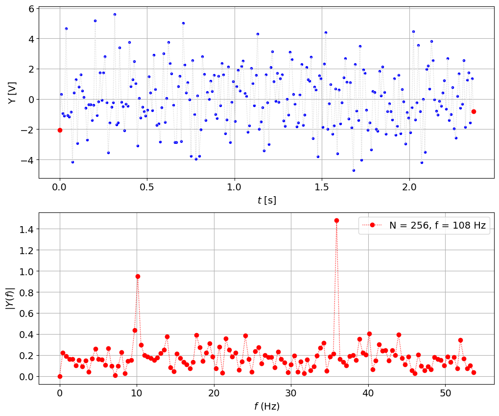 <Figure size 1200x1000 with 2 Axes>