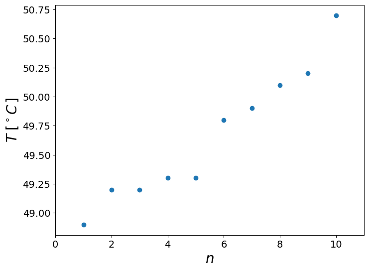 <Figure size 800x600 with 1 Axes>