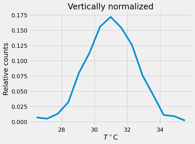 <Figure size 640x480 with 1 Axes>