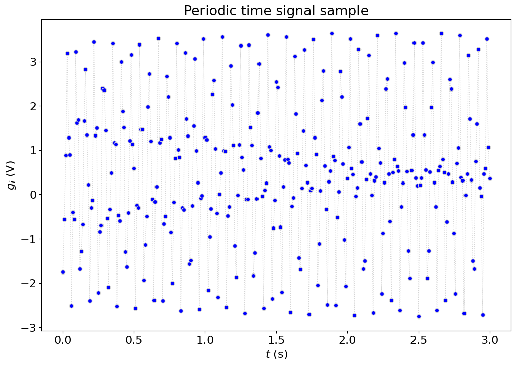 <Figure size 1200x800 with 1 Axes>
