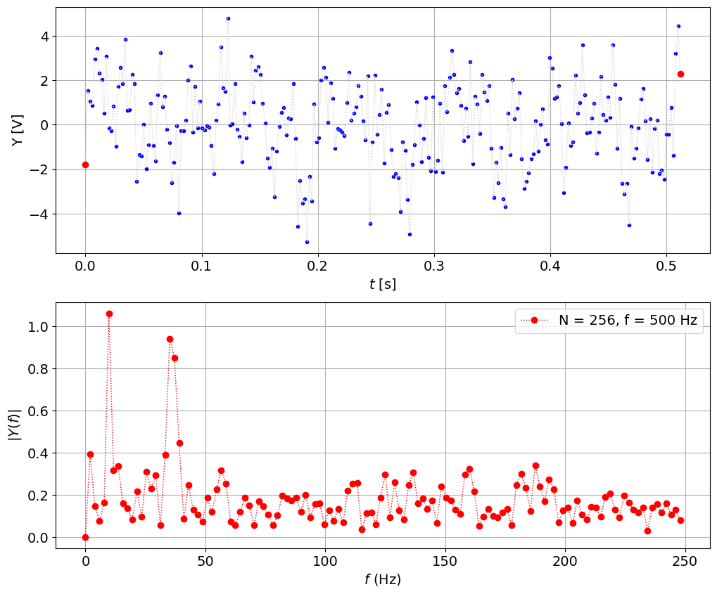 <Figure size 1200x1000 with 2 Axes>