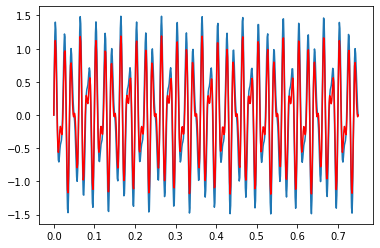 <Figure size 432x288 with 1 Axes>