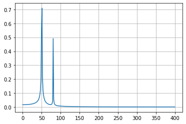<Figure size 432x288 with 1 Axes>