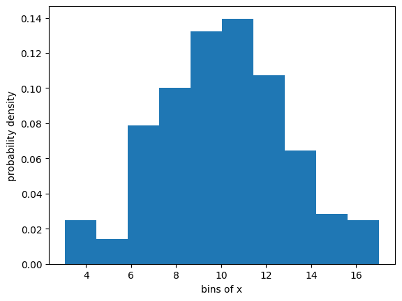 <Figure size 640x480 with 1 Axes>