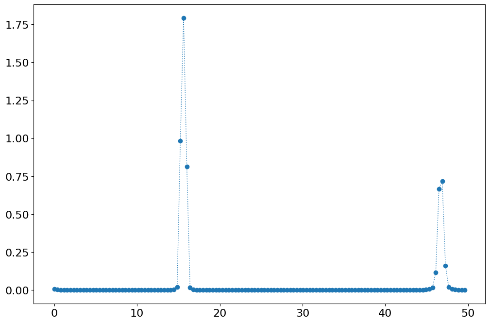 <Figure size 1200x800 with 1 Axes>