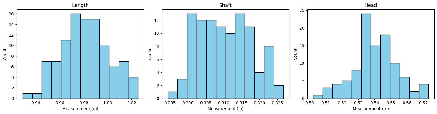 <Figure size 1500x400 with 3 Axes>