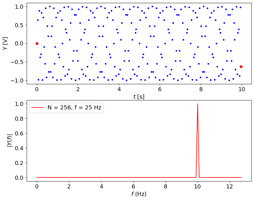<Figure size 1000x800 with 2 Axes>