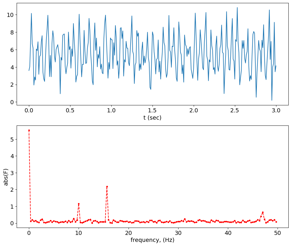 <Figure size 1200x1000 with 2 Axes>