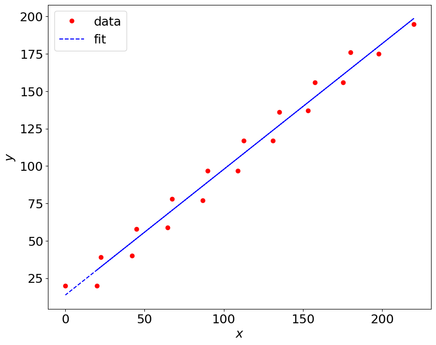 <Figure size 1000x800 with 1 Axes>