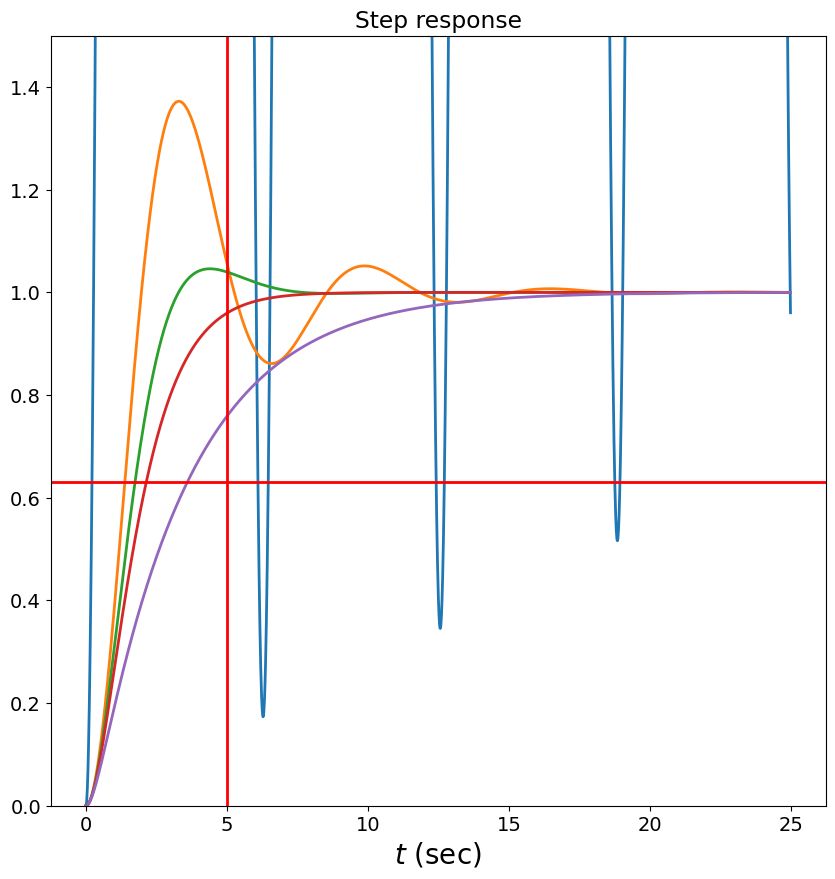 <Figure size 1000x1000 with 1 Axes>