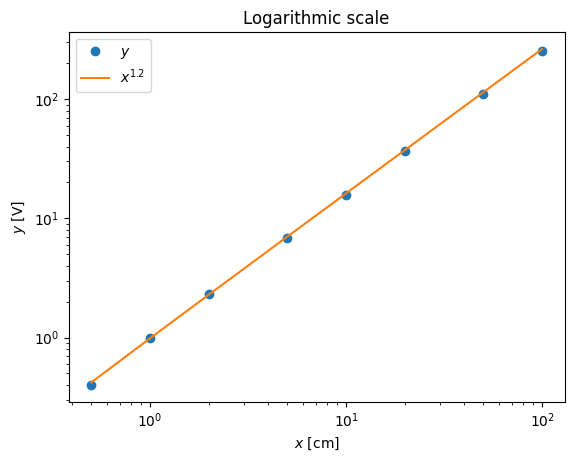 <Figure size 640x480 with 1 Axes>