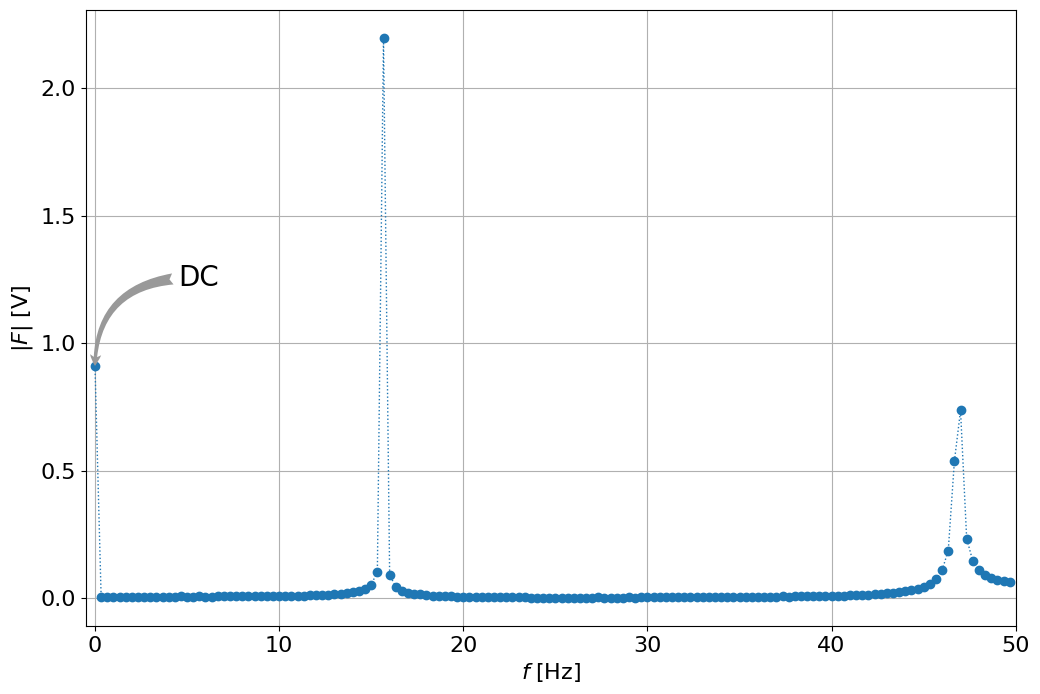<Figure size 1200x800 with 1 Axes>
