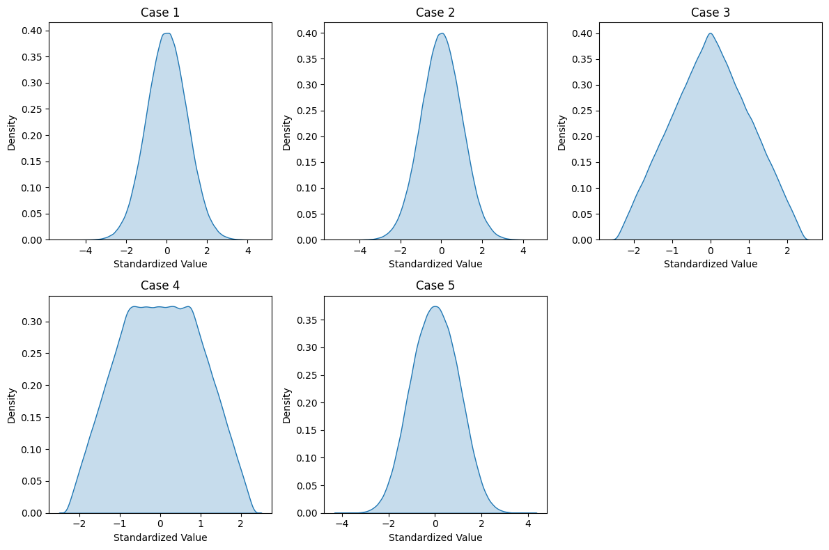 <Figure size 1200x800 with 5 Axes>