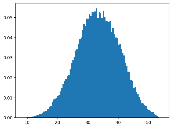 <Figure size 640x480 with 1 Axes>