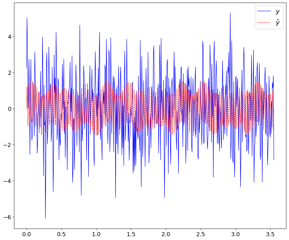 <Figure size 1200x1000 with 1 Axes>