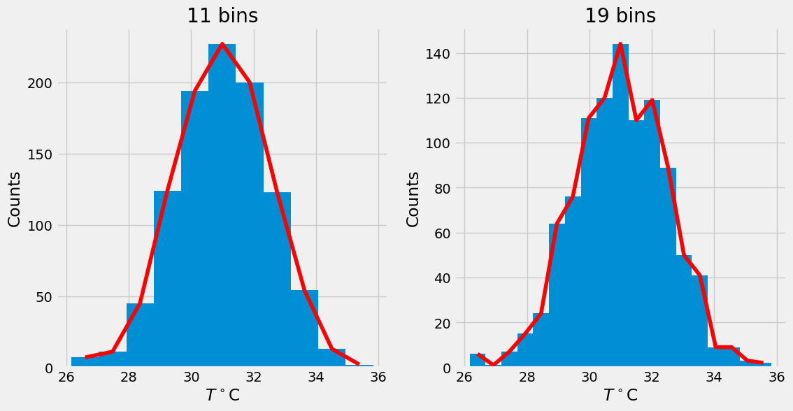 <Figure size 1200x600 with 2 Axes>