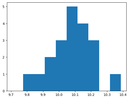 <Figure size 640x480 with 1 Axes>