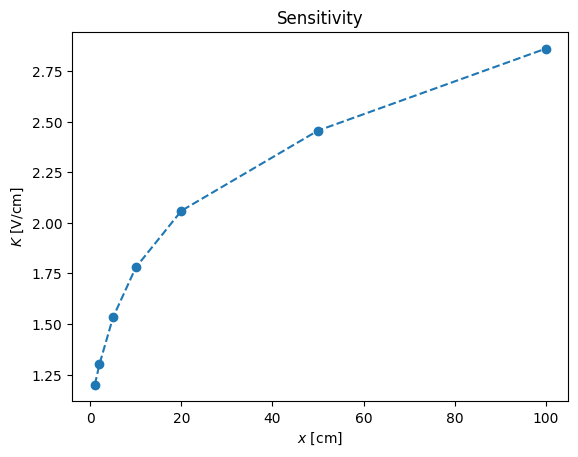 <Figure size 640x480 with 1 Axes>