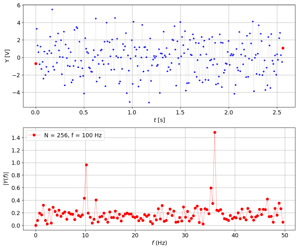 <Figure size 1200x1000 with 2 Axes>