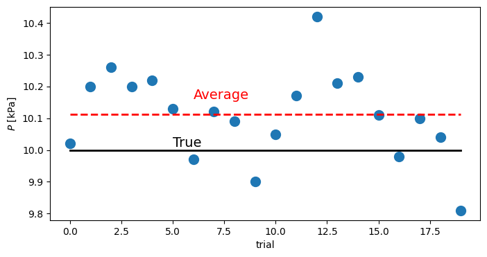 <Figure size 800x400 with 1 Axes>