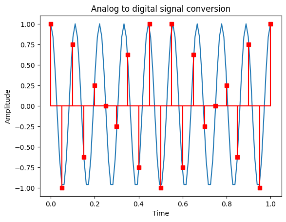 <Figure size 640x480 with 1 Axes>