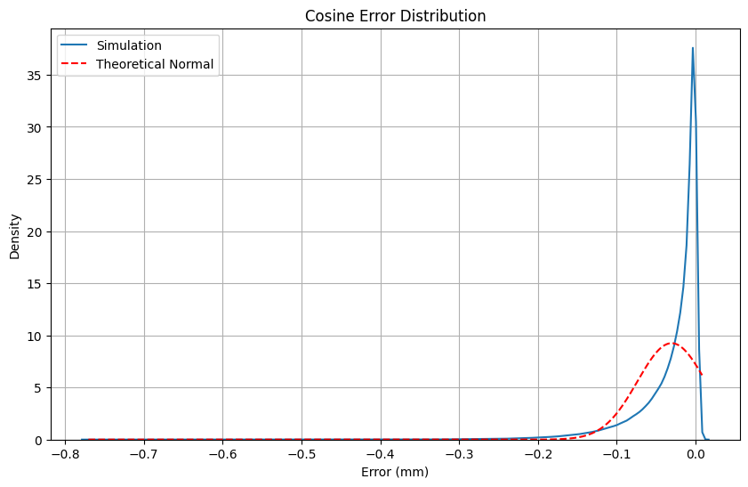 <Figure size 1000x600 with 1 Axes>