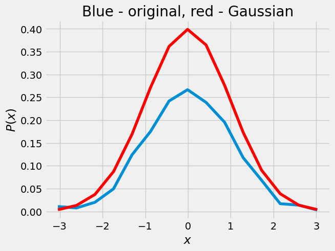 <Figure size 640x480 with 1 Axes>