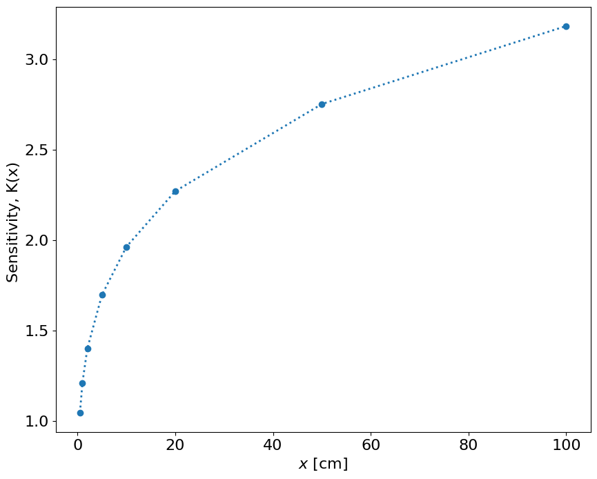 <Figure size 1000x800 with 1 Axes>