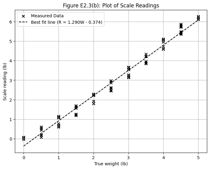<Figure size 800x600 with 1 Axes>