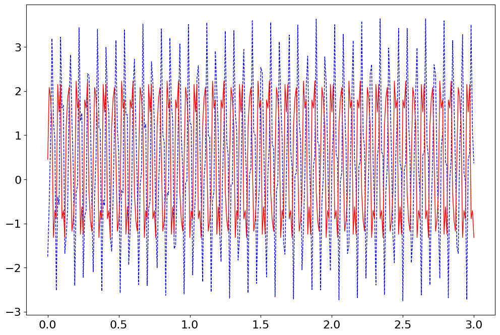 <Figure size 1200x800 with 1 Axes>