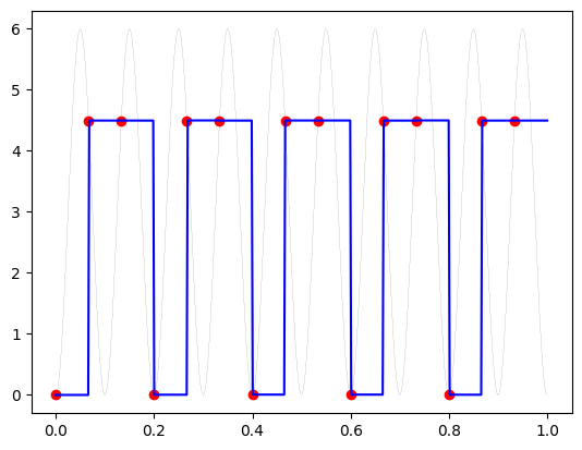 <Figure size 640x480 with 1 Axes>