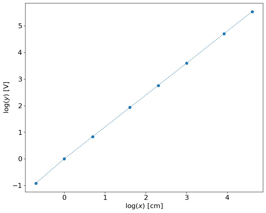 <Figure size 1000x800 with 1 Axes>