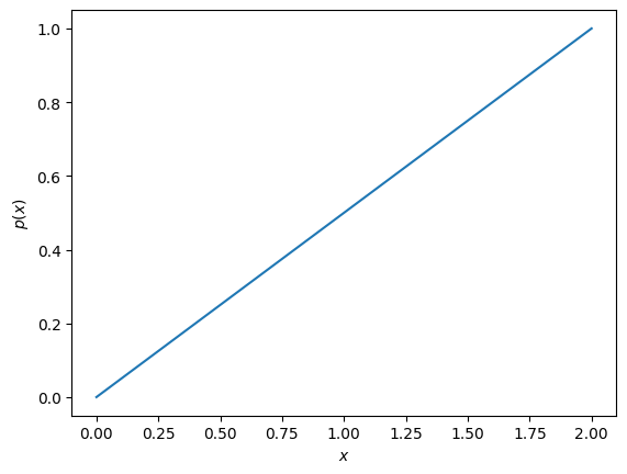 <Figure size 640x480 with 1 Axes>
