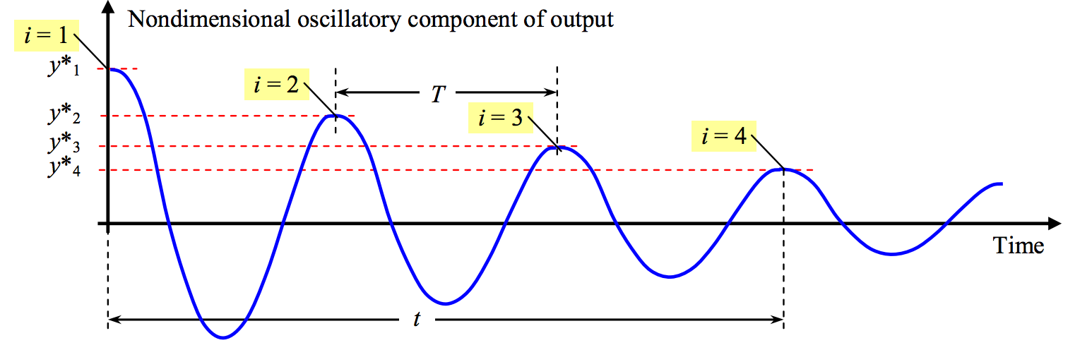 <IPython.core.display.Image object>