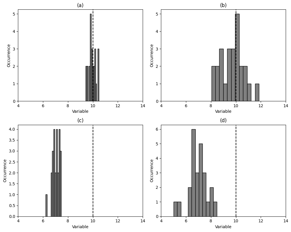 <Figure size 1000x800 with 4 Axes>