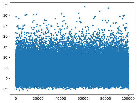 <Figure size 640x480 with 1 Axes>
