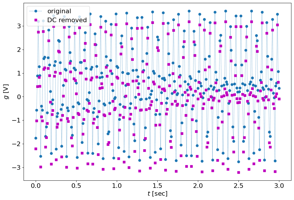 <Figure size 1200x800 with 1 Axes>