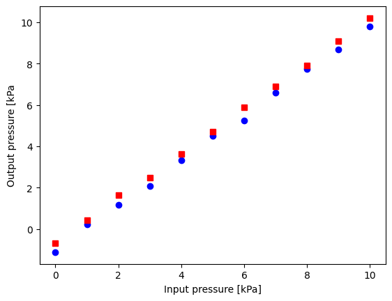 <Figure size 640x480 with 1 Axes>